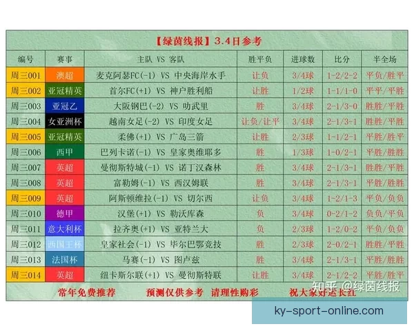 世界杯最新竞猜赔率分析与赛前热门球队推荐解析