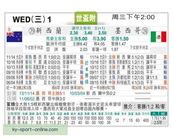 世界杯赔率深度解析与赛事胜负走势精准预测