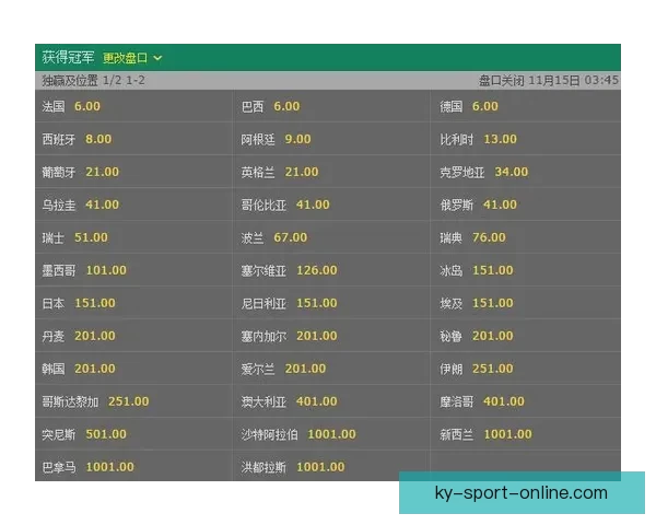 世界杯赔率深度解析与赛事胜负走势精准预测