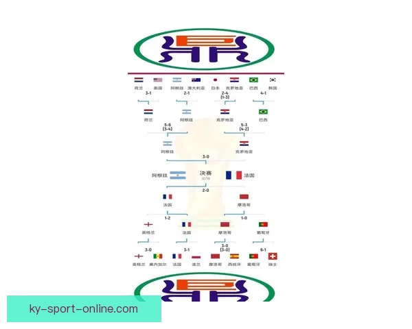 世界杯最新竞猜赔率分析与赛前热门球队推荐解析
